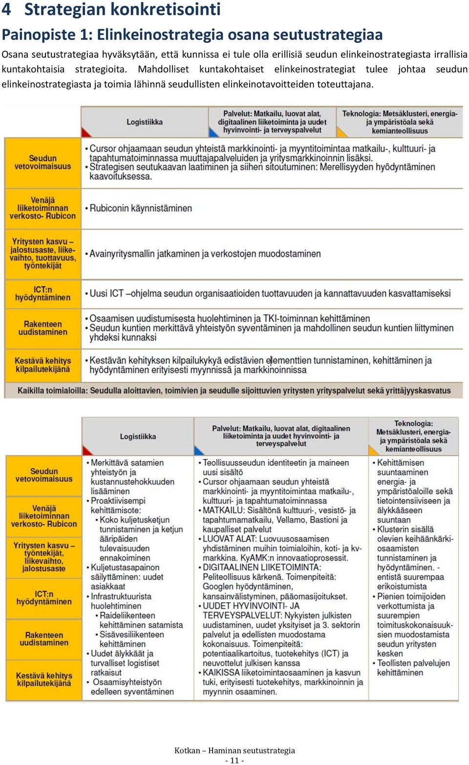 irrallisia kuntakohtaisia strategioita.