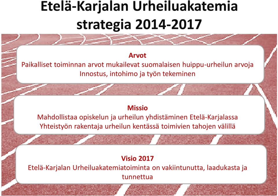 opiskelun ja urheilun yhdistäminen Etelä-Karjalassa Yhteistyön rakentaja urheilun kentässä