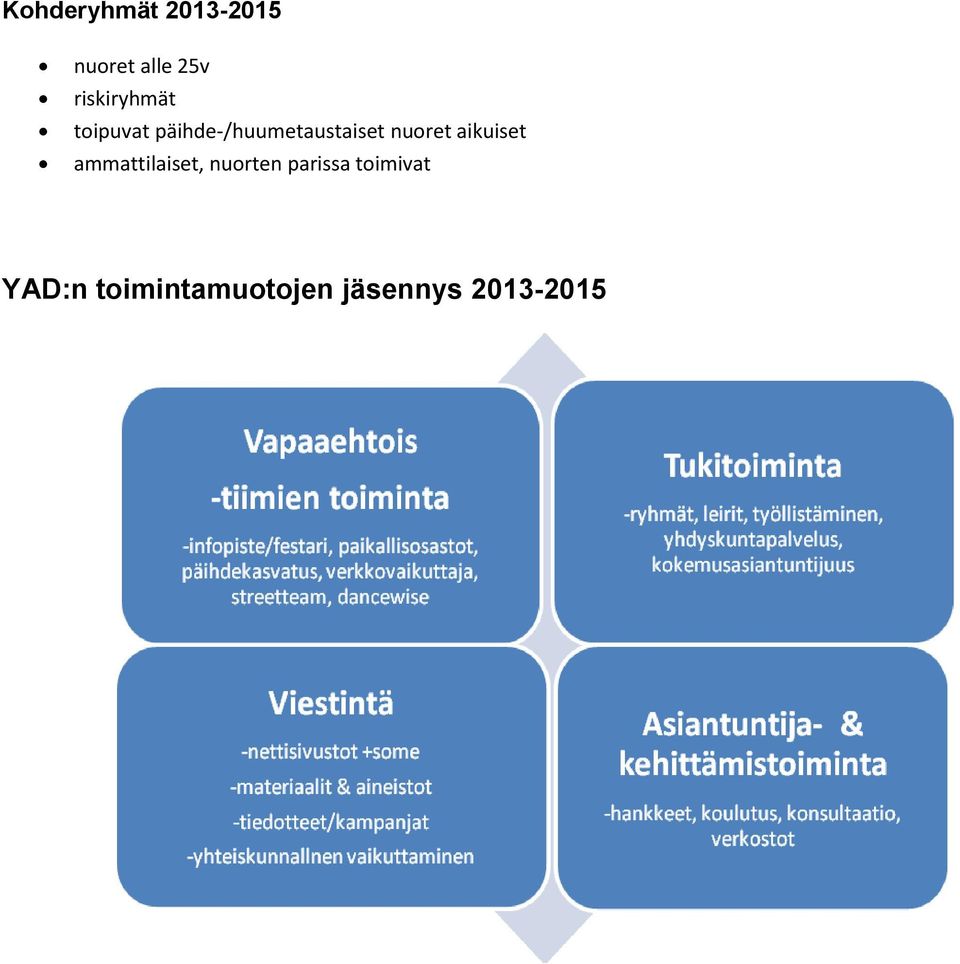 nuoret aikuiset ammattilaiset, nuorten