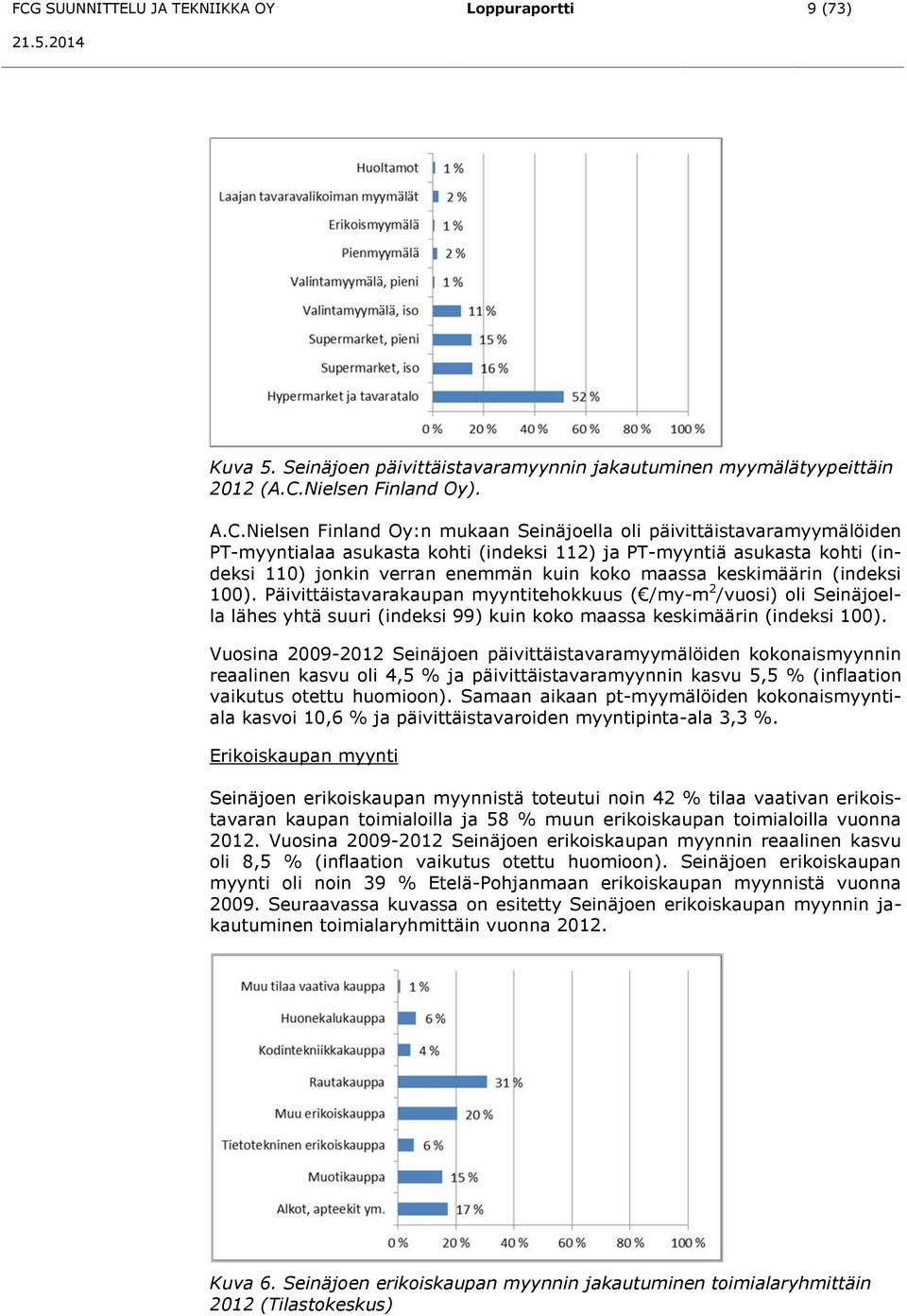 Päivittäistavarakaupan myyntitehokkuus ( /my-m 2 /vuosi) oli Seinäjoella lähes yhtä suuri (indeksi 99) kuin koko maassa keskimäärin (indeksi 100).