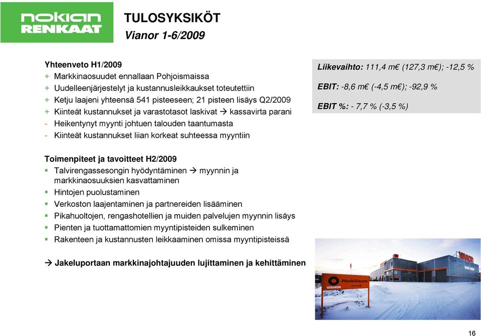 111,4 m (127,3 m ); -12,5 % EBIT: -8,6 m (-4,5 m ); -92,9 % EBIT %: - 7,7 % (-3,5 %) Toimenpiteet ja tavoitteet H2/29 Talvirengassesongin hyödyntäminen myynnin ja markkinaosuuksien kasvattaminen