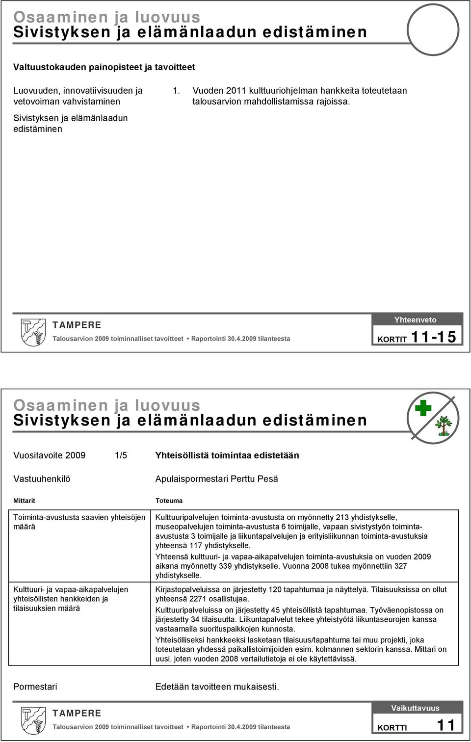 Yhteenveto KORTIT 11 15 Osaaminen ja luovuus Sivistyksen ja elämänlaadun edistäminen 1/5 Yhteisöllistä toimintaa edistetään Apulaispormestari Perttu Pesä Toiminta avustusta saavien yhteisöjen määrä