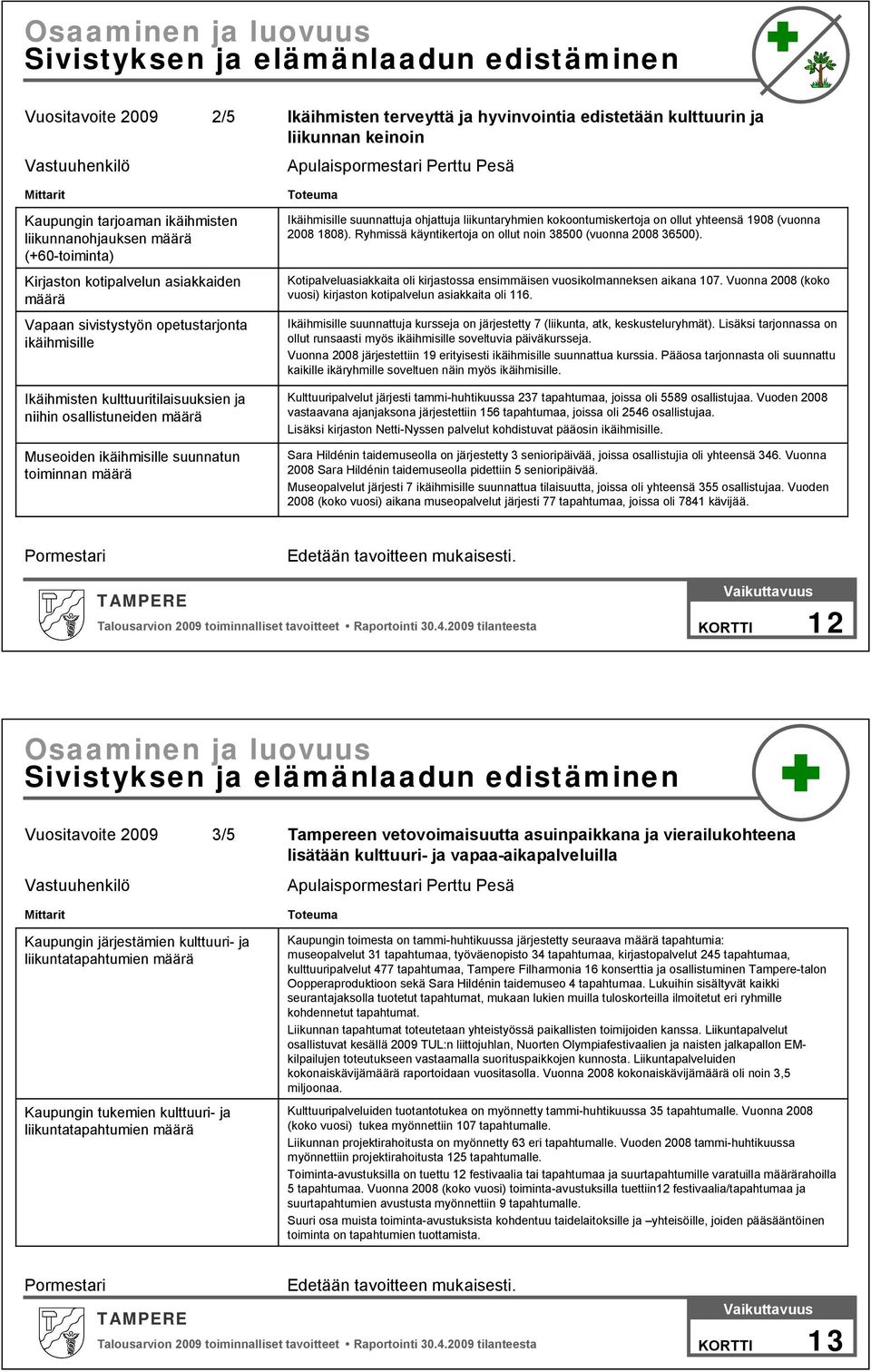 osallistuneiden määrä Museoiden ikäihmisille suunnatun toiminnan määrä Ikäihmisille suunnattuja ohjattuja liikuntaryhmien kokoontumiskertoja on ollut yhteensä 1908 (vuonna 2008 1808).