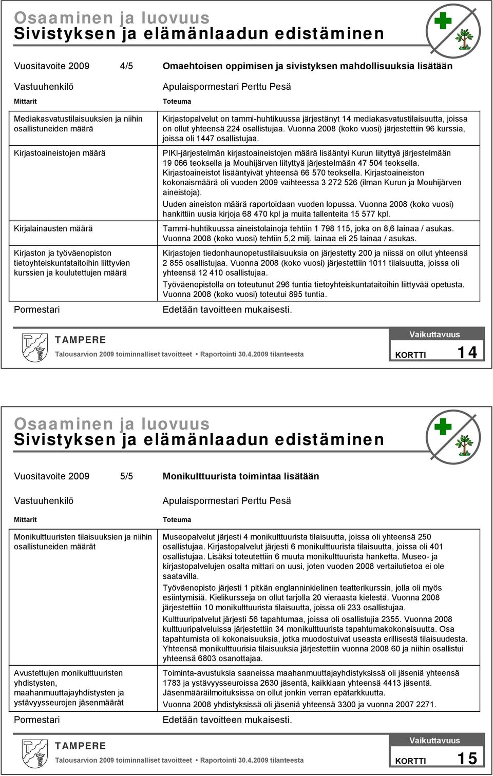 huhtikuussa järjestänyt 14 mediakasvatustilaisuutta, joissa on ollut yhteensä 224 osallistujaa. Vuonna 2008 (koko vuosi) järjestettiin 96 kurssia, joissa oli 1447 osallistujaa.