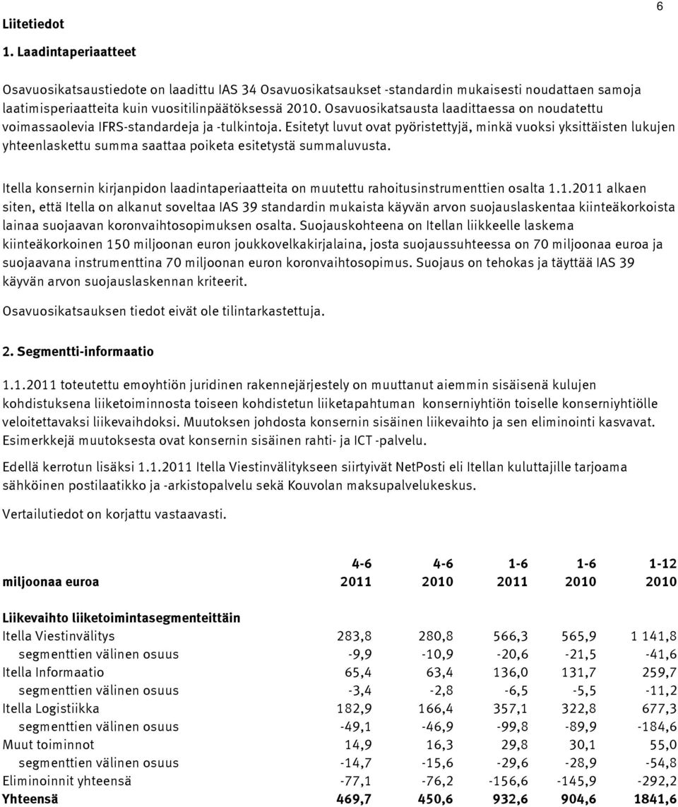 Esitetyt luvut ovat pyöristettyjä, minkä vuoksi yksittäisten lukujen yhteenlaskettu summa saattaa poiketa esitetystä summaluvusta.