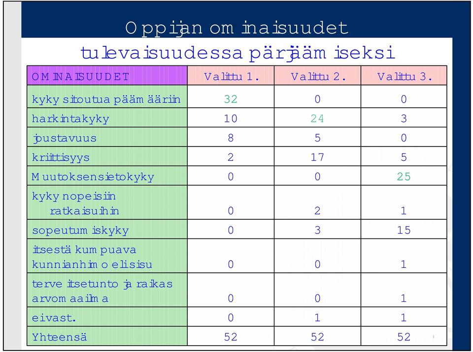 itsestä ku m p u ava kunnianhim o elisisu terve itsetunto ja raikas arvom aailm a eivast.