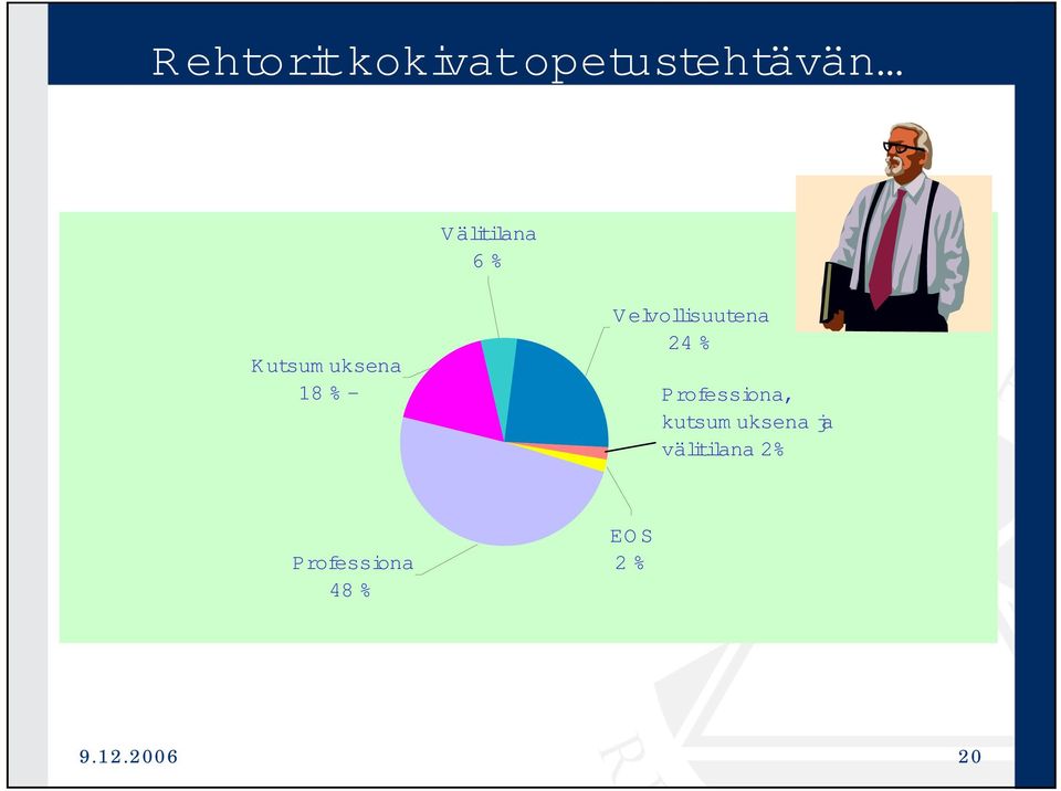 % Professiona, kutsum uksena ja välitilana