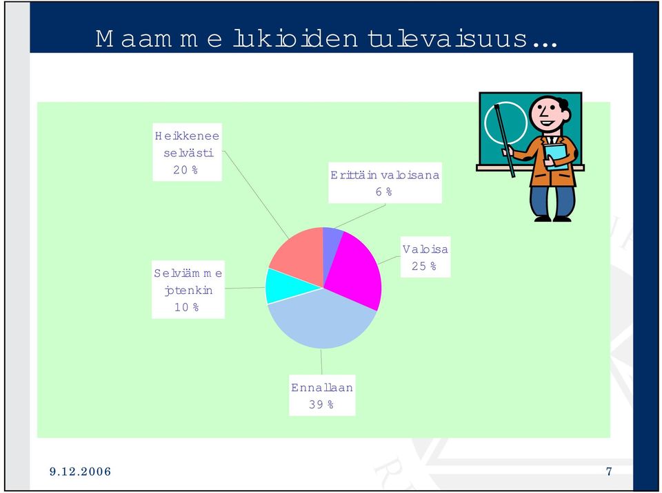 valoisana 6 % Selviämme jotenkin 10