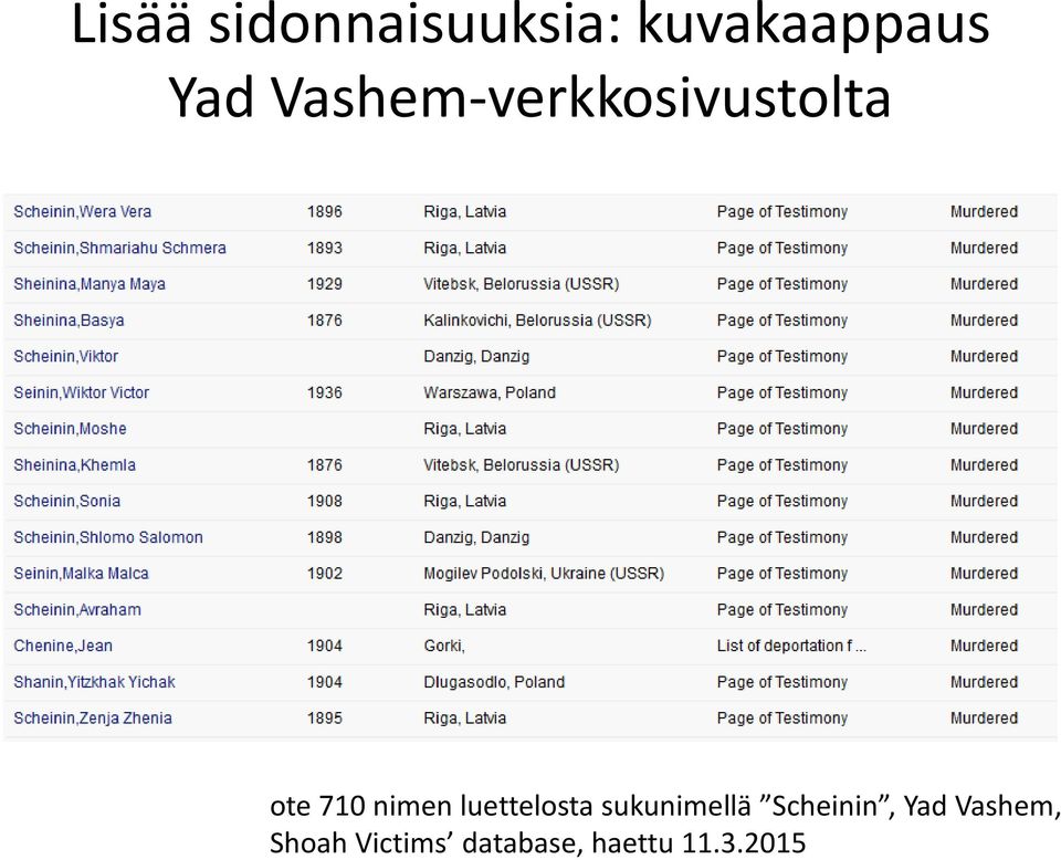 luettelosta sukunimellä Scheinin, Yad