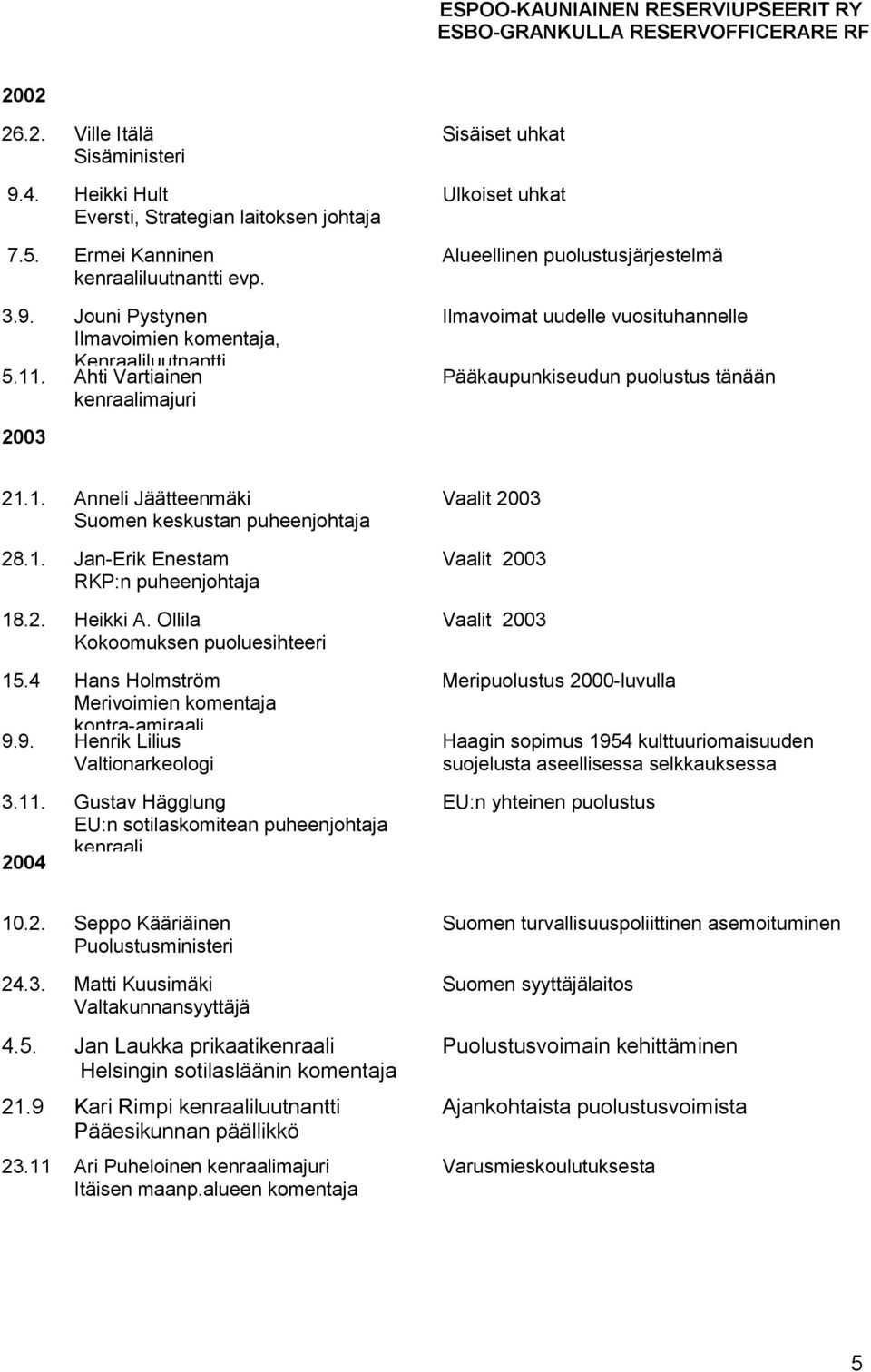 1. Jan-Erik Enestam RKP:n puheenjohtaja 18.2. Heikki A. Ollila Kokoomuksen puoluesihteeri 15.4 Hans Holmström Merivoimien komentaja kontra-amiraali 9.9. Henrik Lilius Valtionarkeologi 3.11.