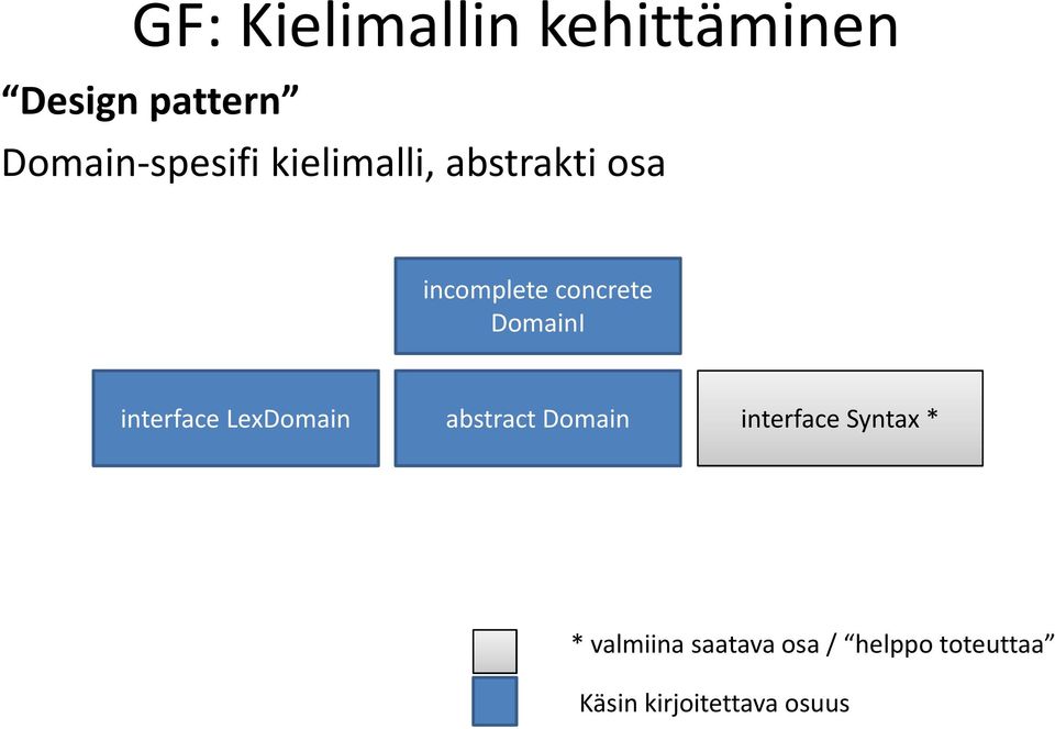 interface LexDomain abstract Domain interface Syntax * *