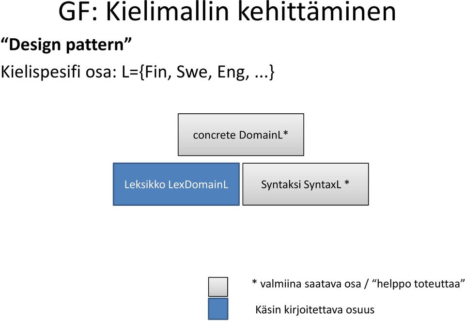 ..} concrete DomainL* Leksikko LexDomainL Syntaksi