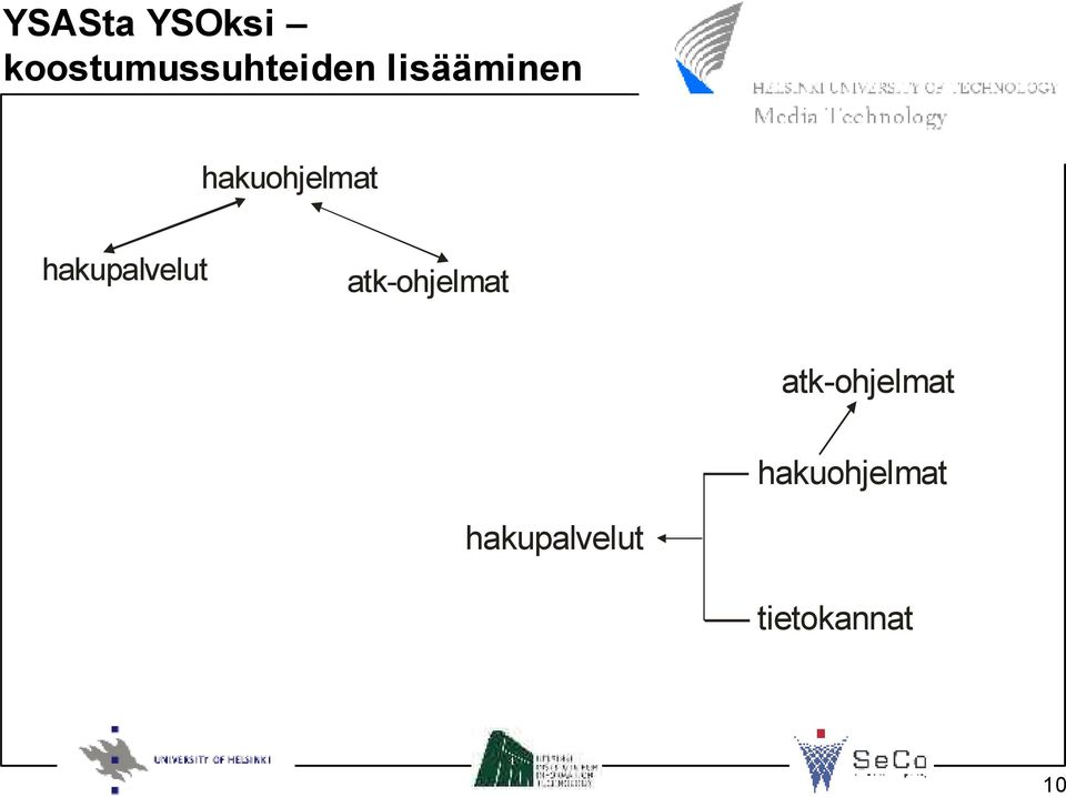 hakupalvelut atk-ohjelmat