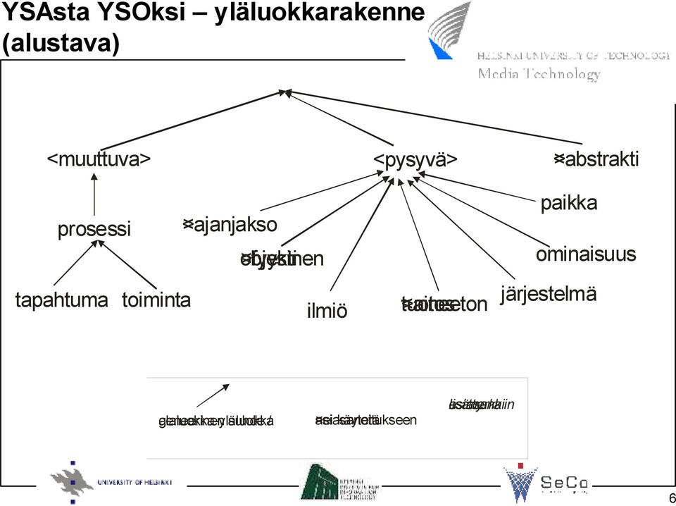 tuotos > <abstrakti > paikka ominaisuus järjestelmä geneerinen