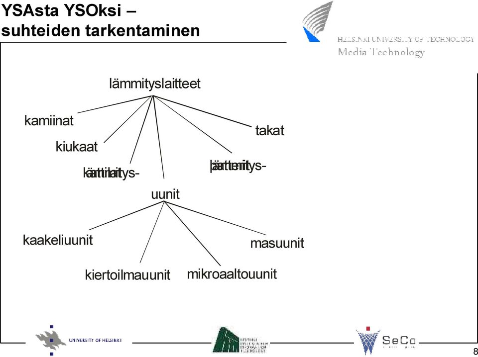 lämmityskattilat lämmityspatterit takat