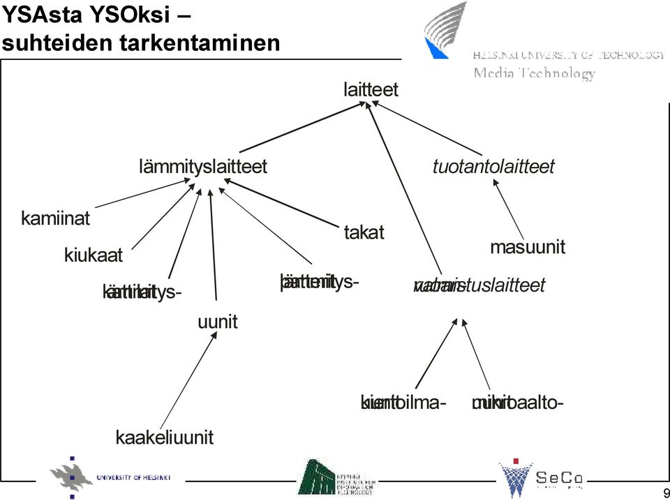 uunit takat masuunit mikroaaltouunit