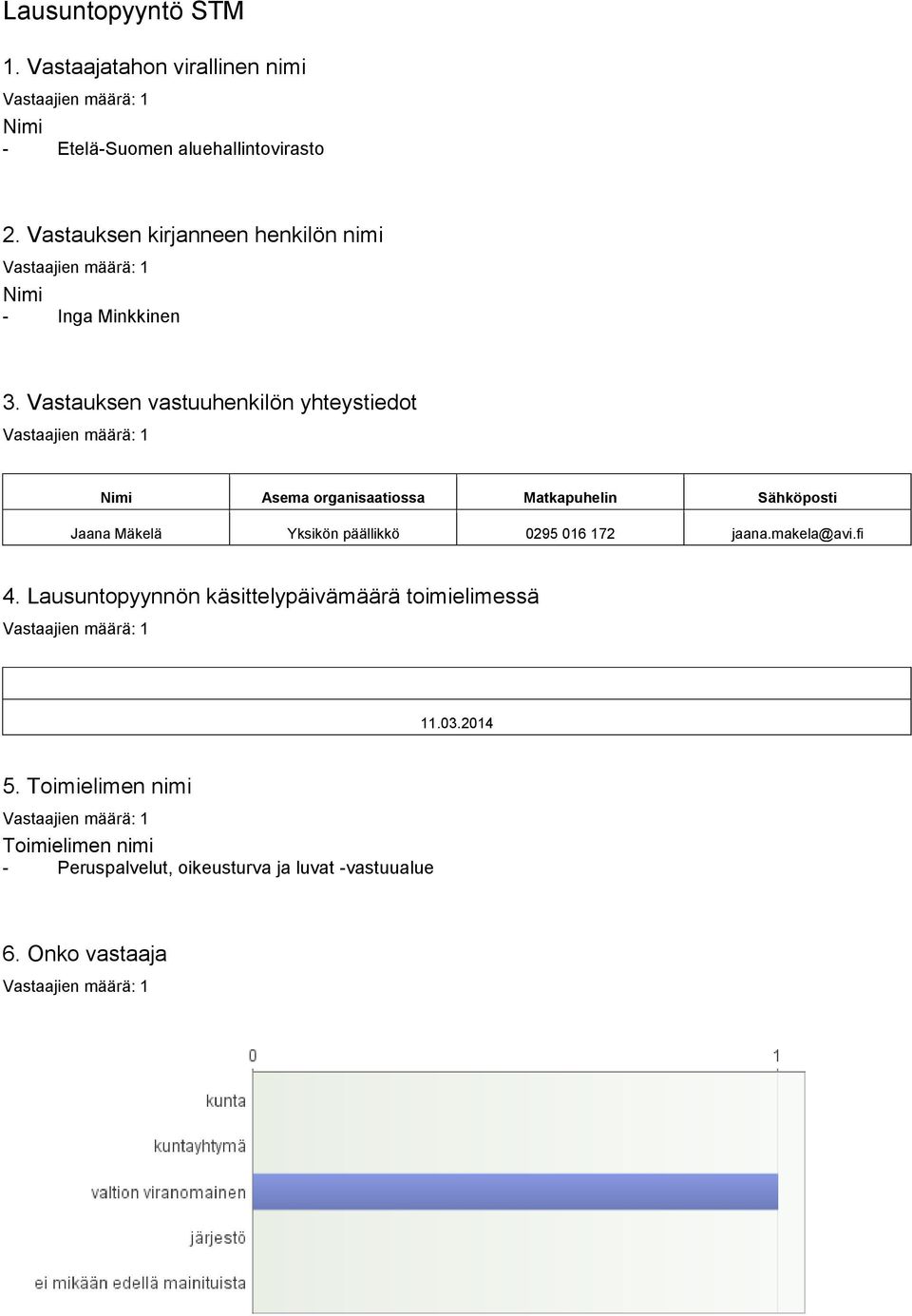 Vastauksen vastuuhenkilön yhteystiedot Nimi Asema organisaatiossa Matkapuhelin Sähköposti Jaana Mäkelä Yksikön