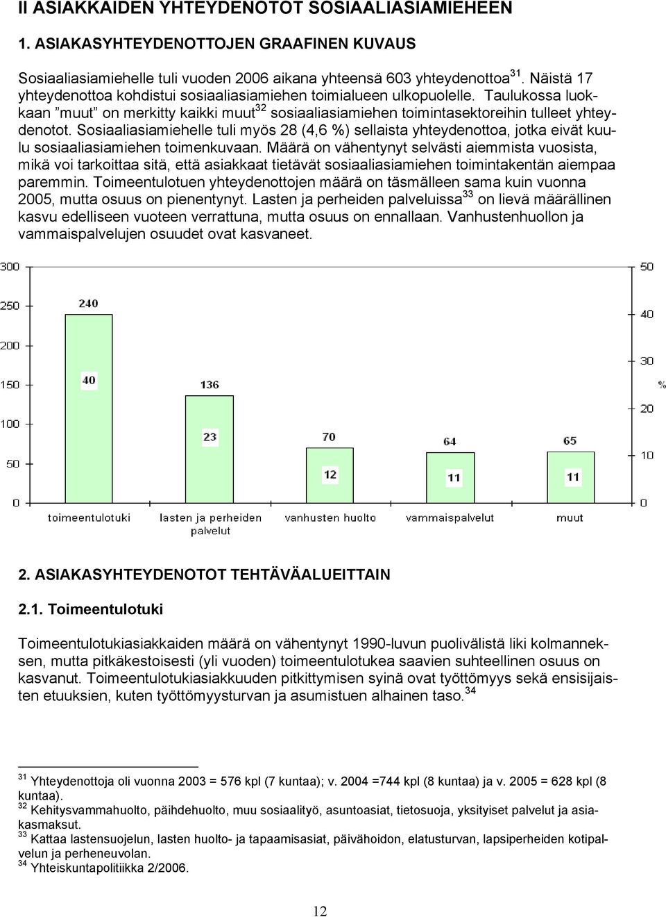 Sosiaaliasiamiehelle tuli myös 28 (4,6 %) sellaista yhteydenottoa, jotka eivät kuulu sosiaaliasiamiehen toimenkuvaan.