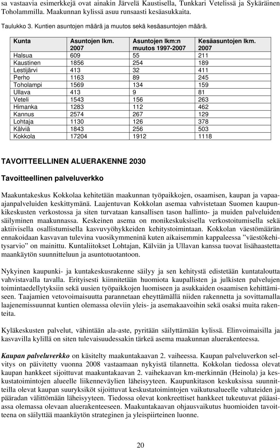 2007 Halsua 609 55 211 Kaustinen 1856 254 189 Lestijärvi 413 32 411 Perho 1163 89 245 Toholampi 1569 134 159 Ullava 413 9 81 Veteli 1543 156 263 Himanka 1283 112 462 Kannus 2574 267 129 Lohtaja 1130