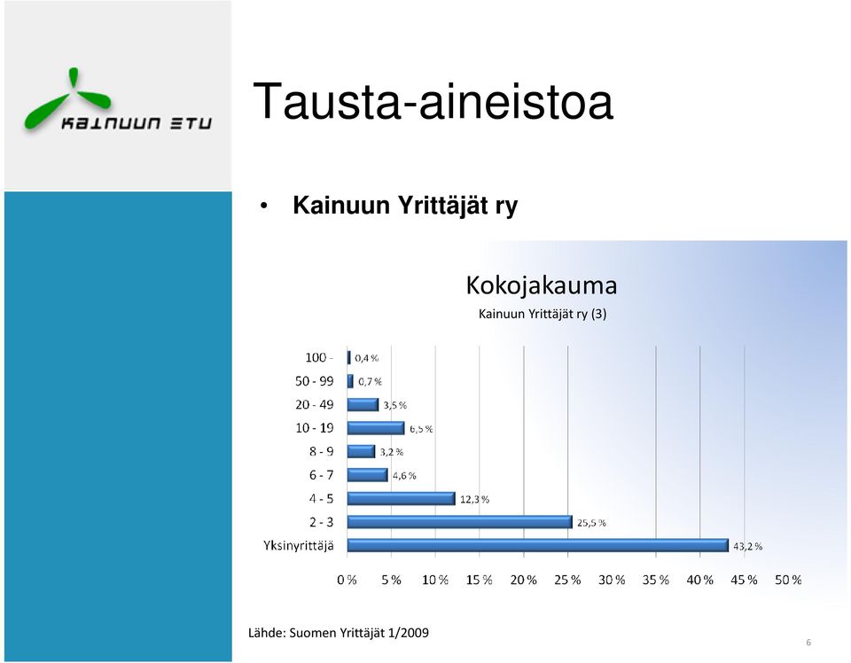 Kainuun Yrittäjät ry (3)