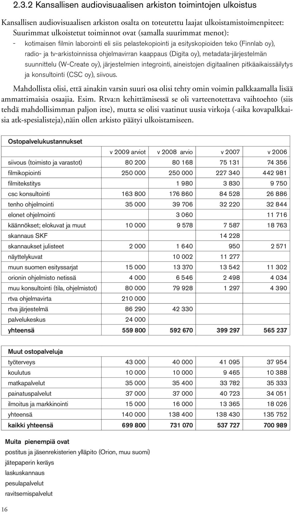 metadatajärjestelmän suunnittelu (WCreate oy), järjestelmien integrointi, aineistojen digitaalinen pitkäaikaissäilytys ja konsultointi (CSC oy), siivous.