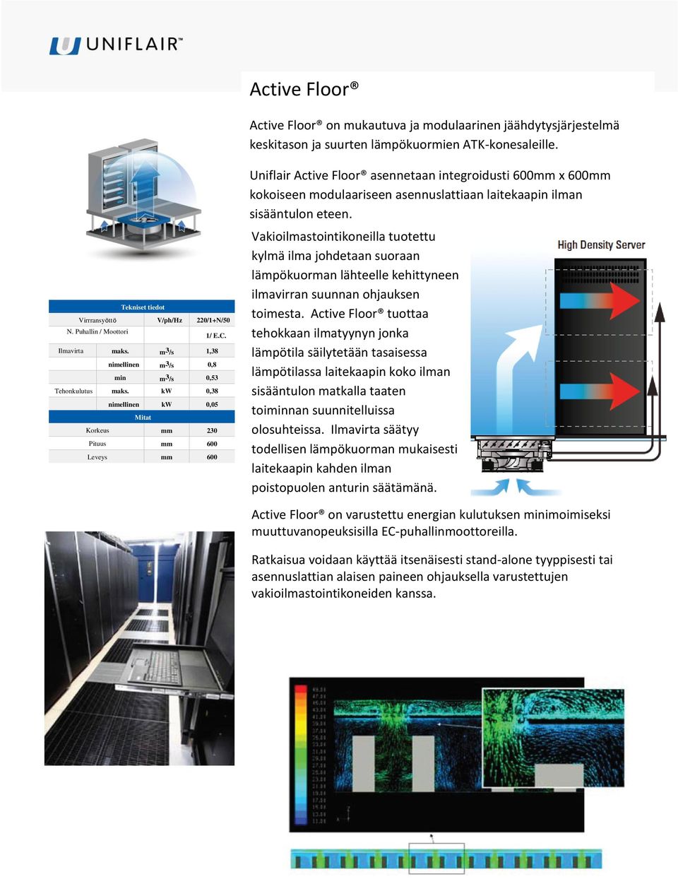 kw 0,38 nimellinen kw 0,05 Mitat Korkeus mm 230 Pituus mm 600 Leveys mm 600 Uniflair Active Floor asennetaan integroidusti 600mm x 600mm kokoiseen modulaariseen asennuslattiaan laitekaapin ilman