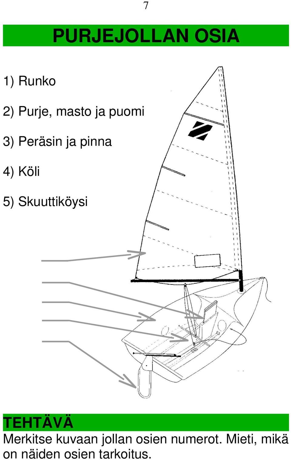 Skuuttiköysi Merkitse kuvaan jollan osien