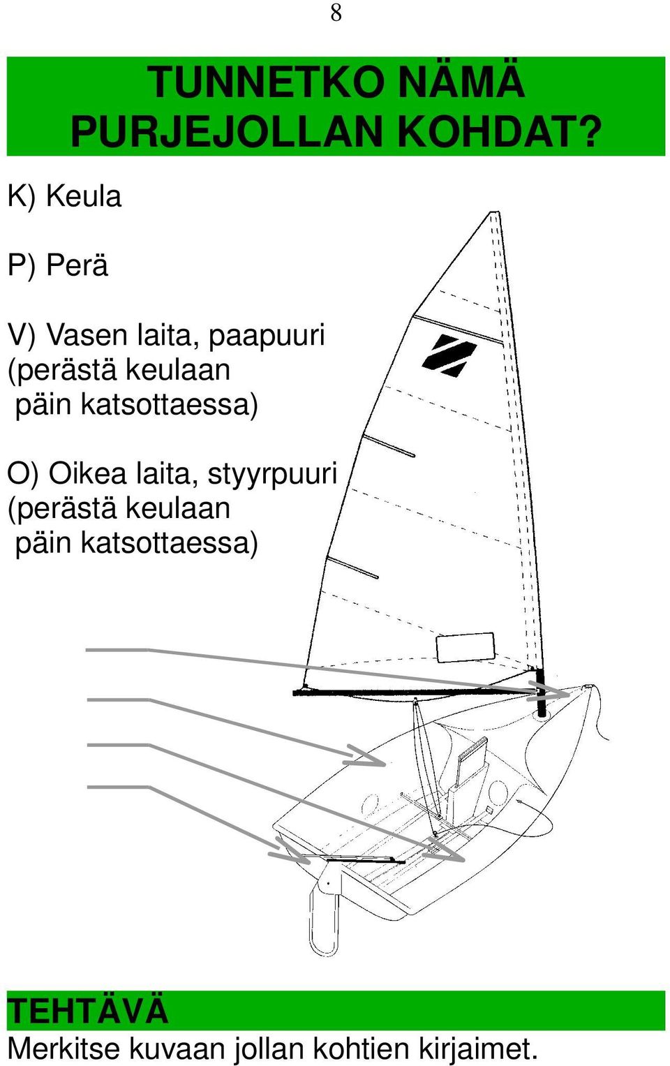 keulaan päin katsottaessa) O) Oikea laita, styyrpuuri