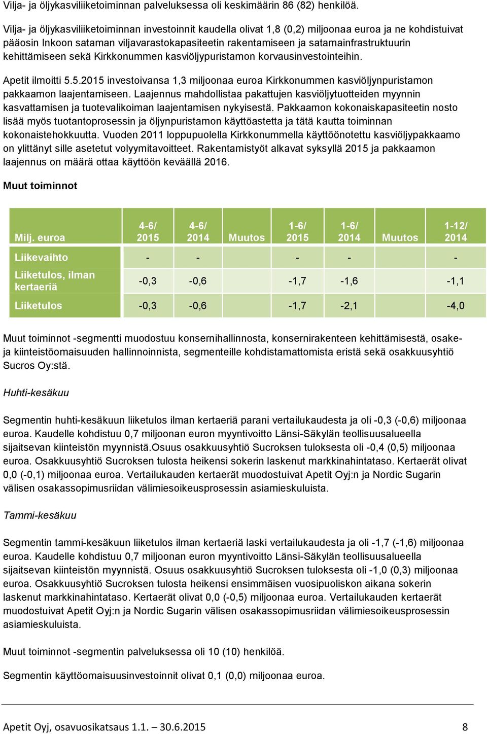 kehittämiseen sekä Kirkkonummen kasviöljypuristamon korvausinvestointeihin. Apetit ilmoitti 5.5.2015 investoivansa 1,3 miljoonaa euroa Kirkkonummen kasviöljynpuristamon pakkaamon laajentamiseen.