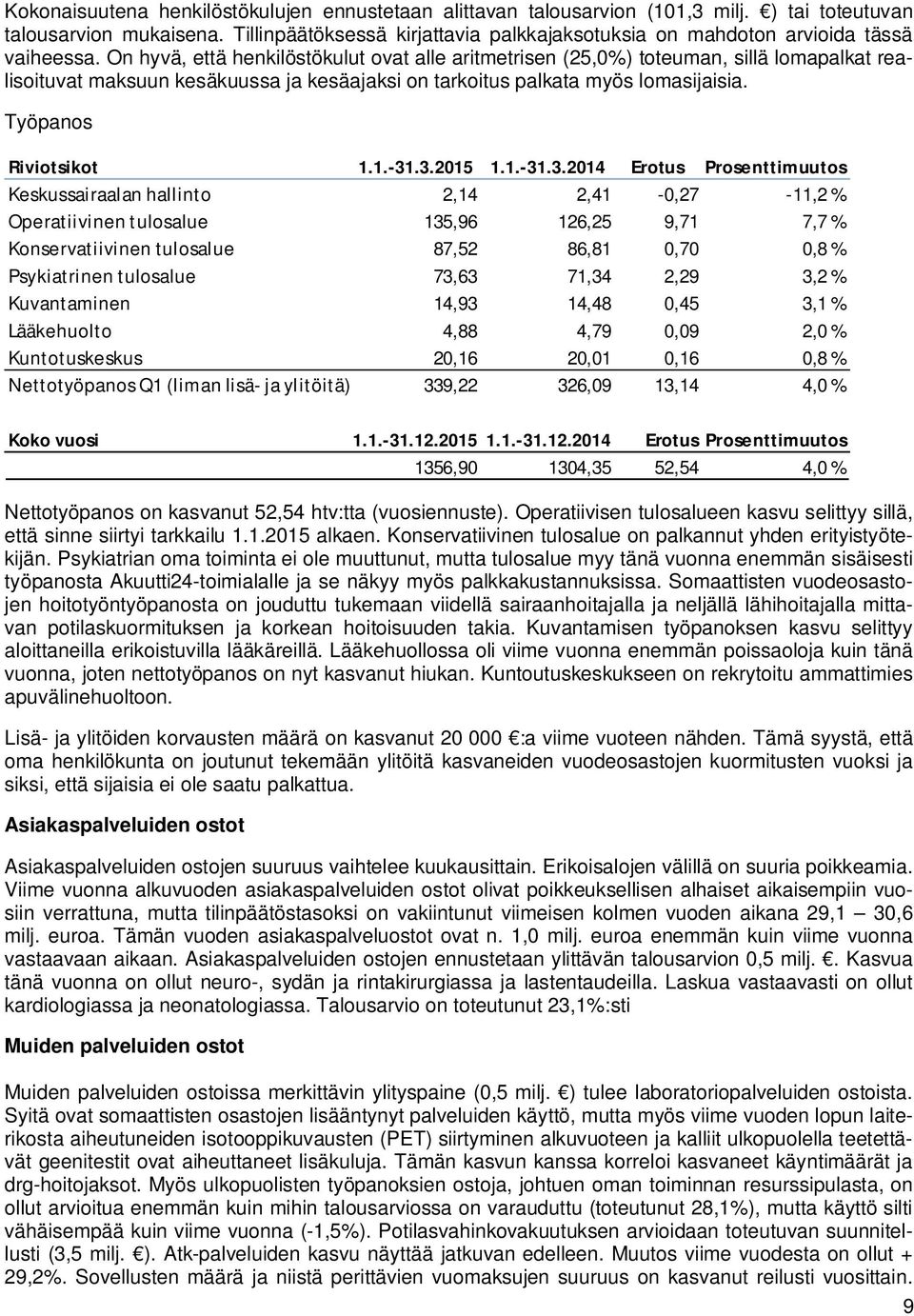 On hyvä, että henkilöstökulut ovat alle aritmetrisen (25,0%) toteuman, sillä lomapalkat realisoituvat maksuun kesäkuussa ja kesäajaksi on tarkoitus palkata myös lomasijaisia. Työpanos Riviotsikot 1.