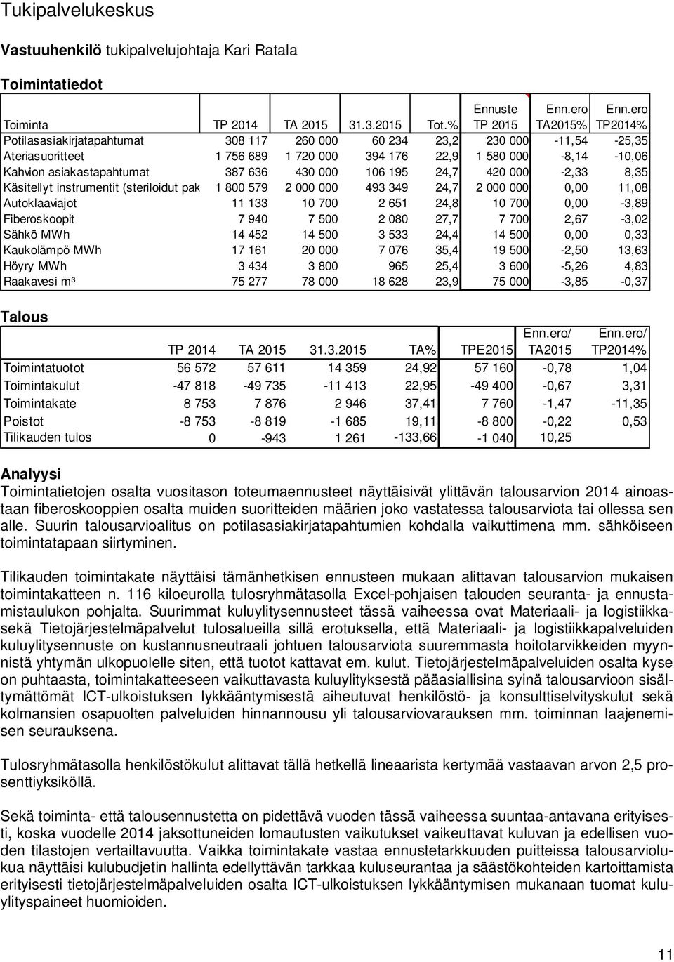 106 195 24,7 420 000-2,33 8,35 Käsitellyt instrumentit (steriloidut pakkaukset) 1 800 579 2 000 000 493 349 24,7 2 000 000 0,00 11,08 Autoklaaviajot 11 133 10 700 2 651 24,8 10 700 0,00-3,89