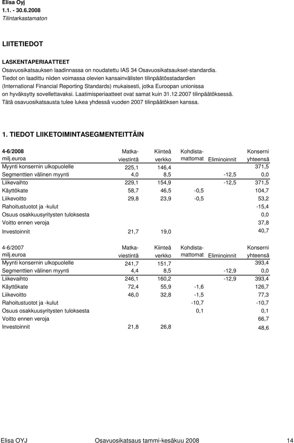 Laatimisperiaatteet ovat samat kuin 31.12.2007 tilinpäätöksessä. Tätä osavuosikatsausta tulee lukea yhdessä vuoden 2007 tilinpäätöksen kanssa. 1.