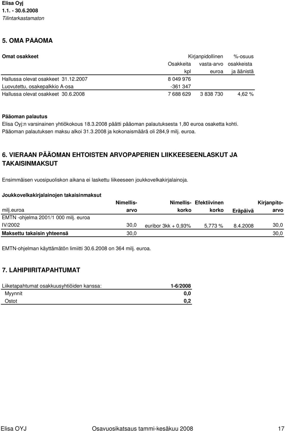 Pääoman palautuksen maksu alkoi 31.3.2008 ja kokonaismäärä oli 284,9 milj. euroa. 6.