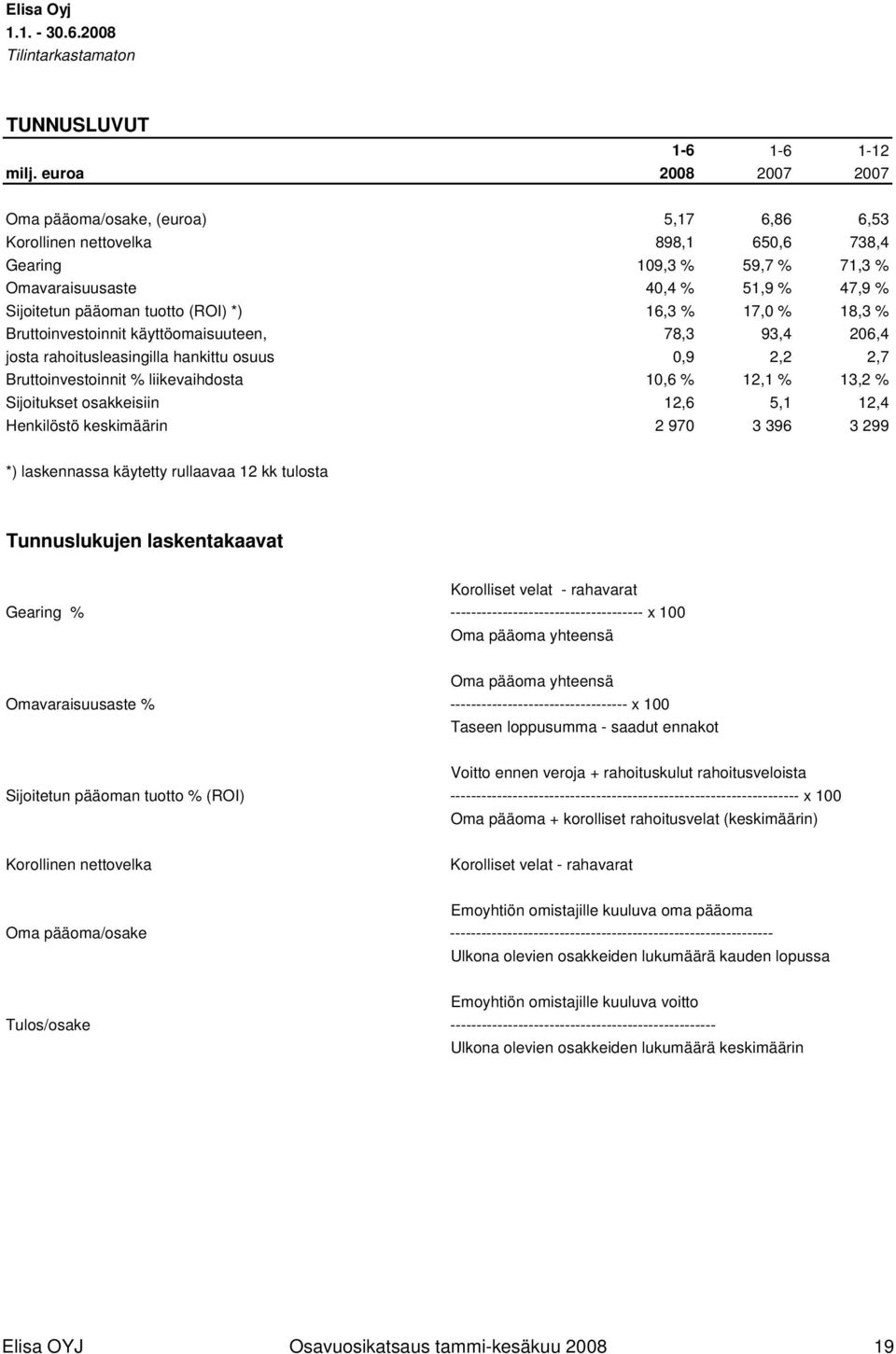 (ROI) *) 16,3 % 17,0 % 18,3 % Bruttoinvestoinnit käyttöomaisuuteen, 78,3 93,4 206,4 josta rahoitusleasingilla hankittu osuus 0,9 2,2 2,7 Bruttoinvestoinnit % liikevaihdosta 10,6 % 12,1 % 13,2 %