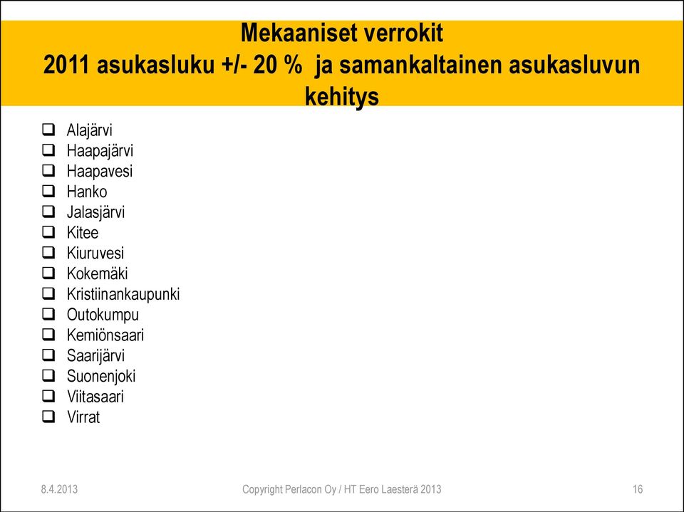 Kiuruvesi Kokemäki Kristiinankaupunki Outokumpu Kemiönsaari Saarijärvi