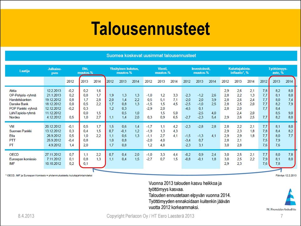 Työttömyyden ennakoidaan kuitenkin jäävän vuotta 2012