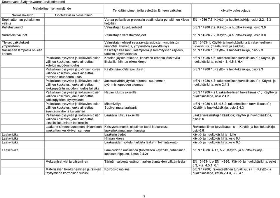 3 valinta tietoihin Kuljetusvauriot Valmistajan kuljetusohjeet pren 14986 7.2; Käyttö- ja huoltokäsikirja, osio 3.0 Varastointivauriot Valmistajan varastointiohjeet pren 14986 7.