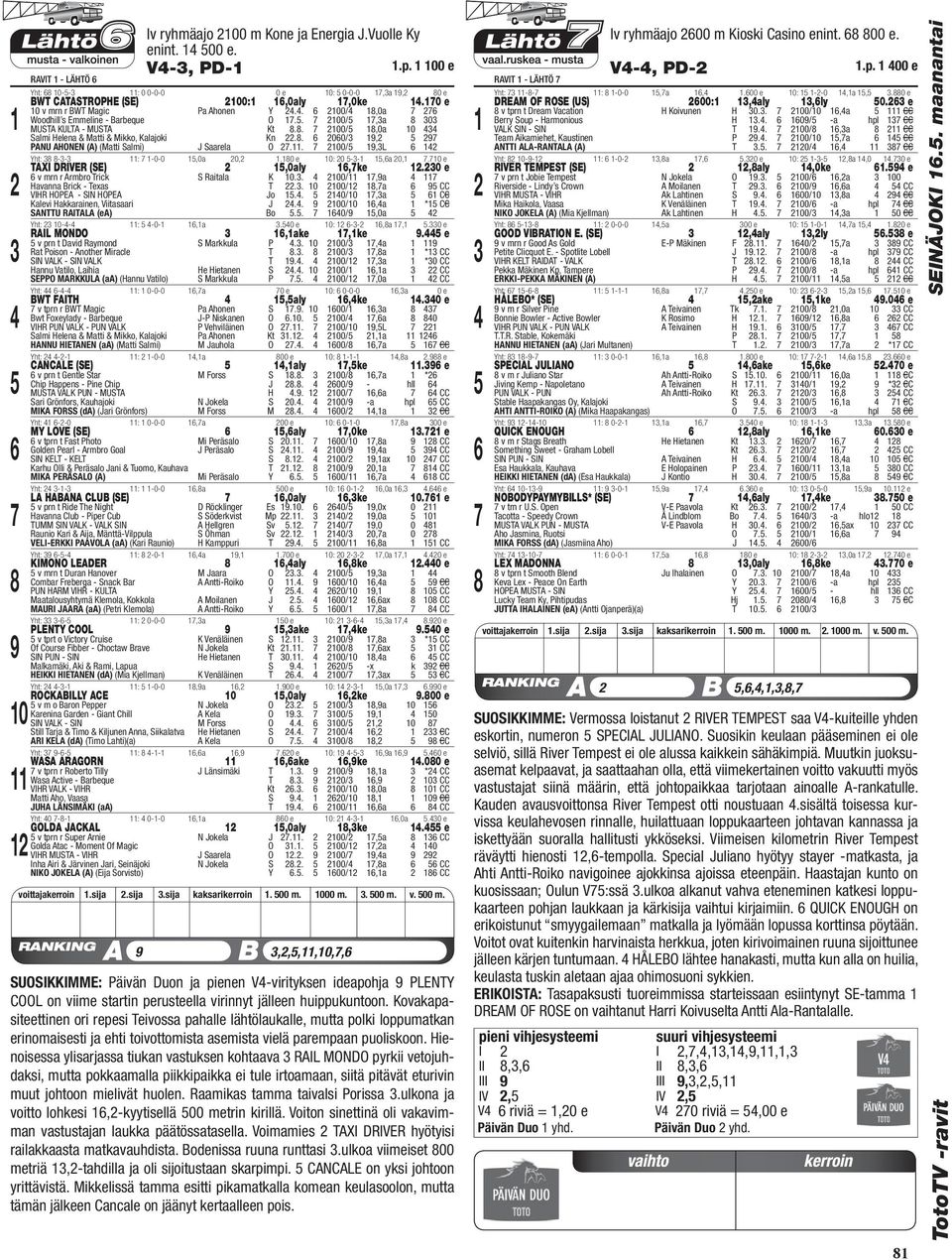 . 00/,0a 0 Salmi Helena & Matti & Mikko, Kalajoki Kn.. 00/, PANU AHONEN (A) (Matti Salmi) J Saarela O.. 00/,L Yht: -- : -0-0,0a 0,.0 e 0: 0 --,a 0,.0 TAXI DRIVER (SE),0aly,ke.
