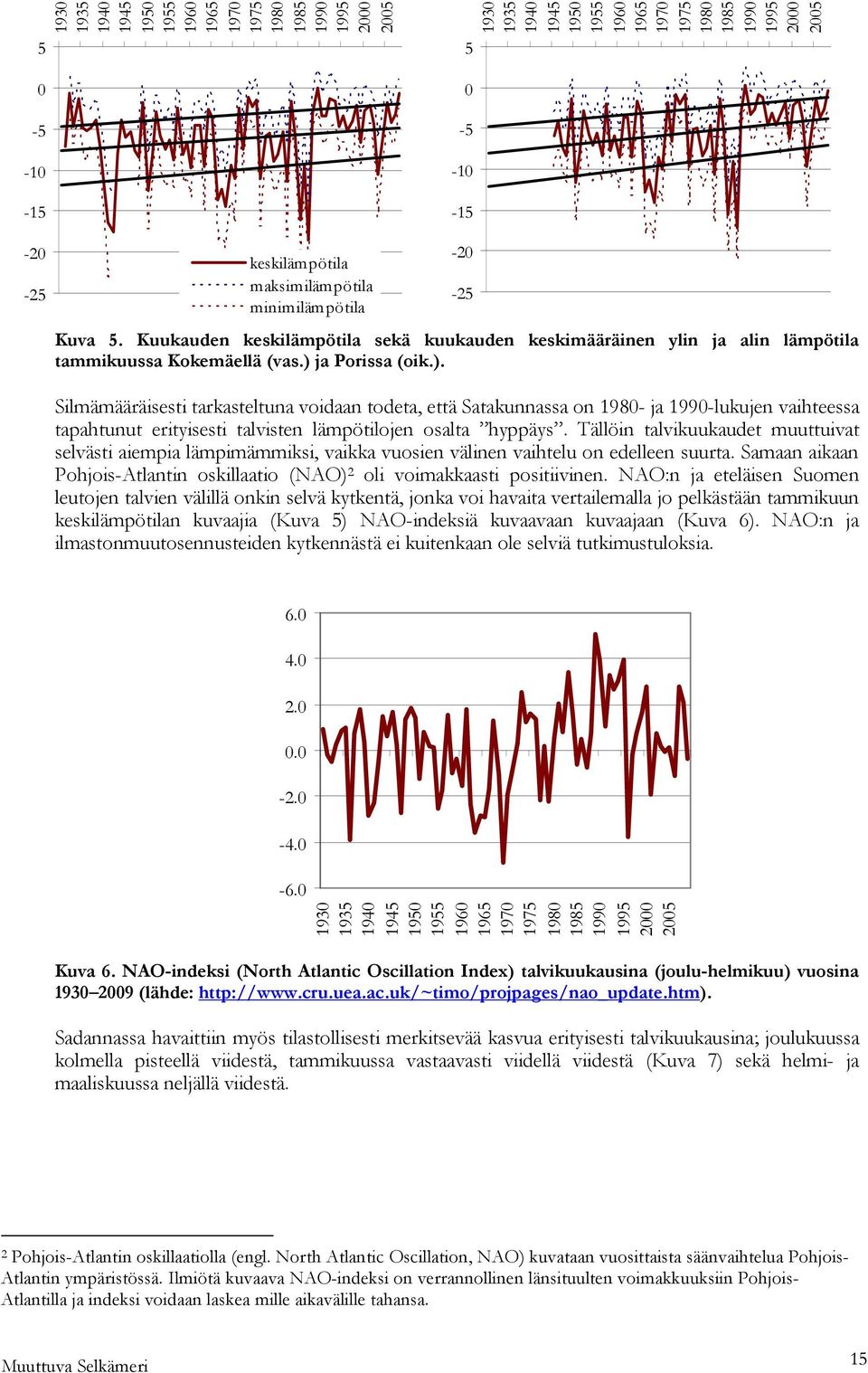 ja Porissa (oik.). Silmämääräisesti tarkasteltuna voidaan todeta, että Satakunnassa on 1980- ja 1990-lukujen vaihteessa tapahtunut erityisesti talvisten lämpötilojen osalta hyppäys.