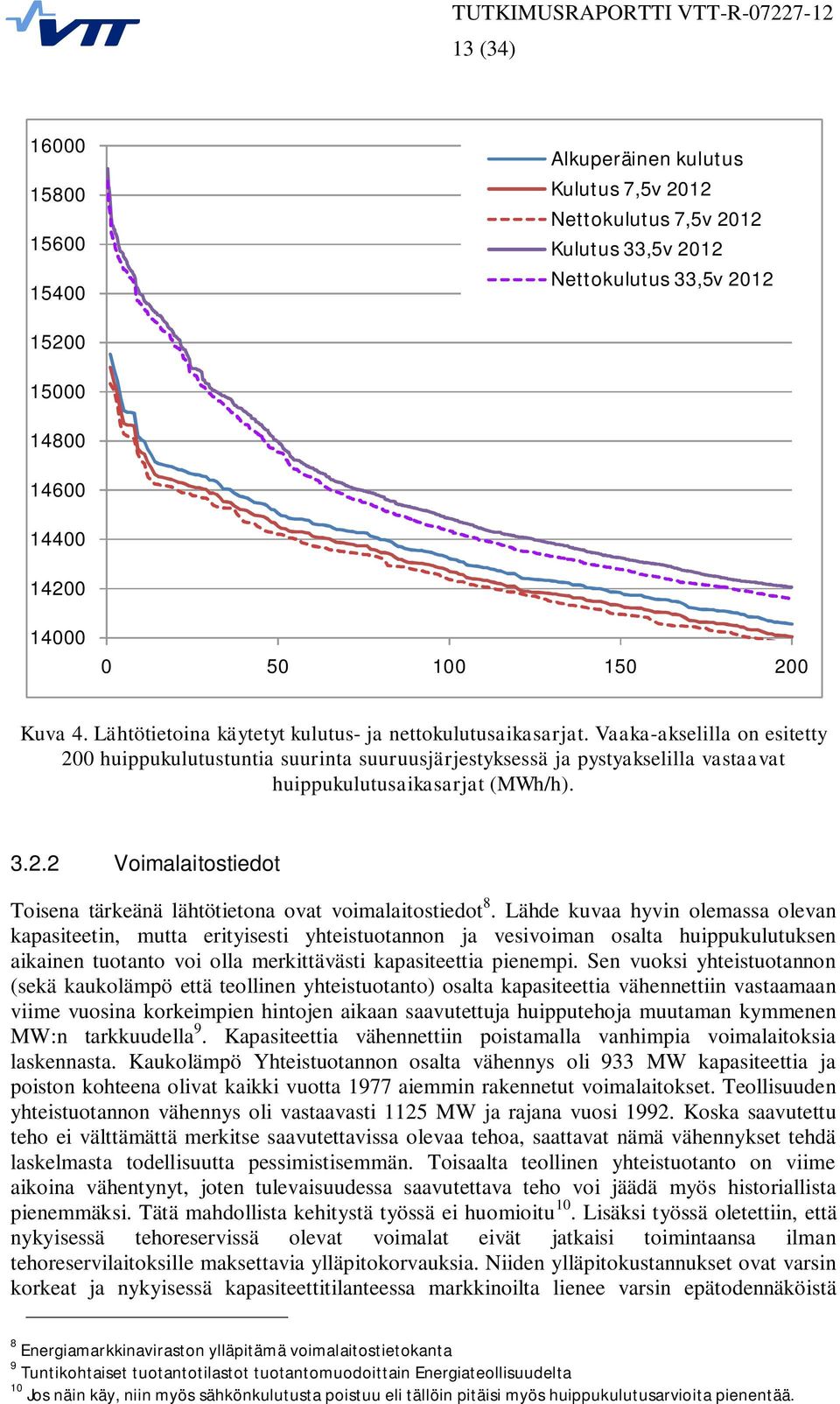 Vaaka-akselilla on esitetty 200 huippukulutustuntia suurinta suuruusjärjestyksessä ja pystyakselilla vastaavat huippukulutusaikasarjat (MWh/h). 3.2.2 Voimalaitostiedot Toisena tärkeänä lähtötietona ovat voimalaitostiedot 8.