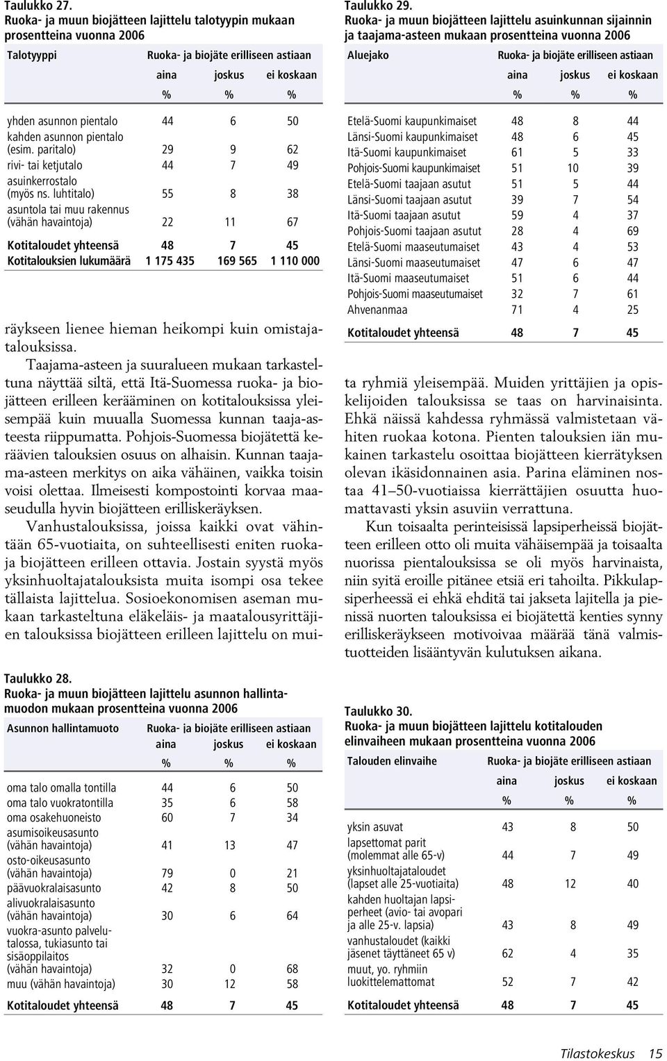 asunnon pientalo (esim. paritalo) 29 9 62 rivi- tai ketjutalo 44 7 49 asuinkerrostalo (myös ns.