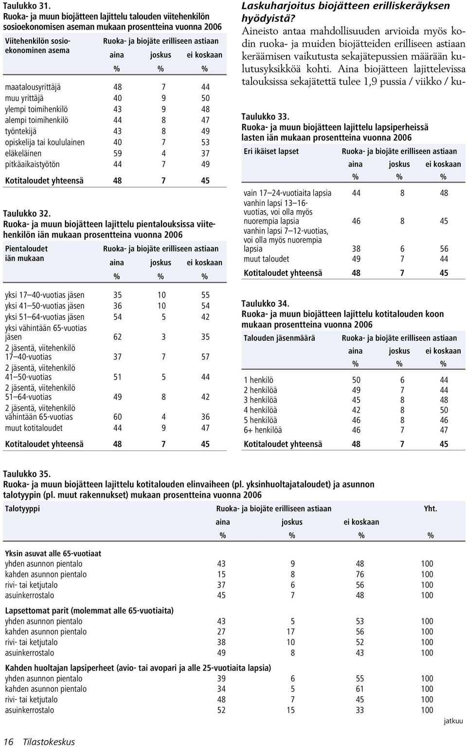 ei koskaan % % % maatalousyrittäjä 48 7 44 muu yrittäjä 40 9 50 ylempi toimihenkilö 43 9 48 alempi toimihenkilö 44 8 47 työntekijä 43 8 49 opiskelija tai koululainen 40 7 53 eläkeläinen 59 4 37