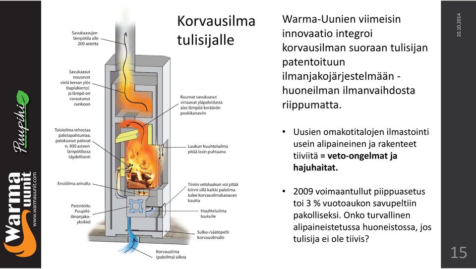 Uusien omakotitalojen ilmastointi usein alipaineinen ja rakenteet tiiviitä = veto-ongelmat ja hajuhaitat.