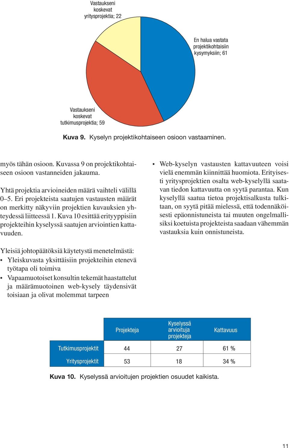 Eri projekteista saatujen vastausten määrät on merkitty näkyviin projektien kuvauksien yhteydessä liitteessä 1. Kuva 10 esittää erityyppisiin projekteihin kyselyssä saatujen arviointien kattavuuden.