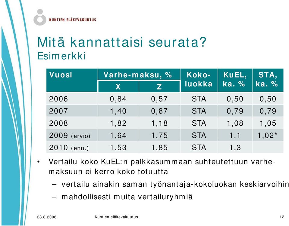 1,1 1,02* 2010 (enn.