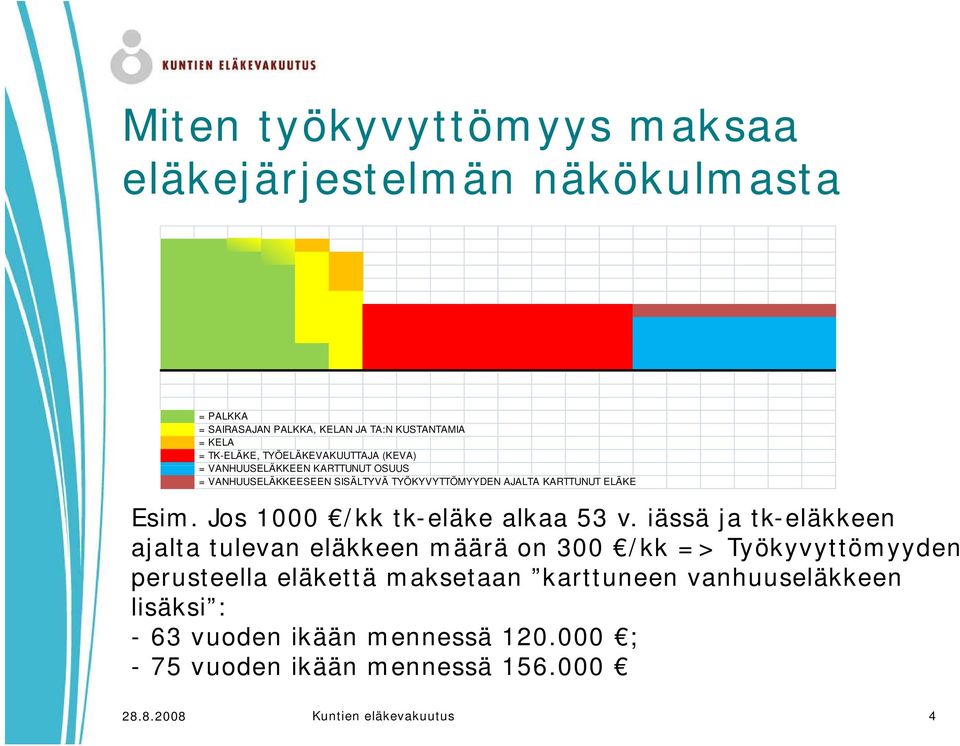 Jos 1000 /kk tk-eläke alkaa 53 v.