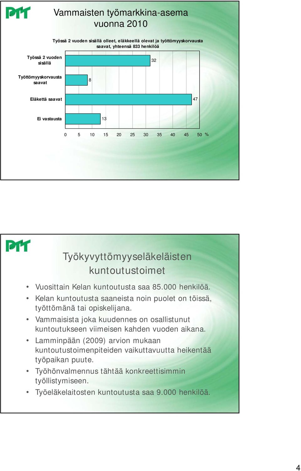 000 henkilöä. Kelan kuntoutusta saaneista noin puolet on töissä, työttömänä tai opiskelijana. Vammaisista joka kuudennes on osallistunut kuntoutukseen viimeisen kahden vuoden aikana.