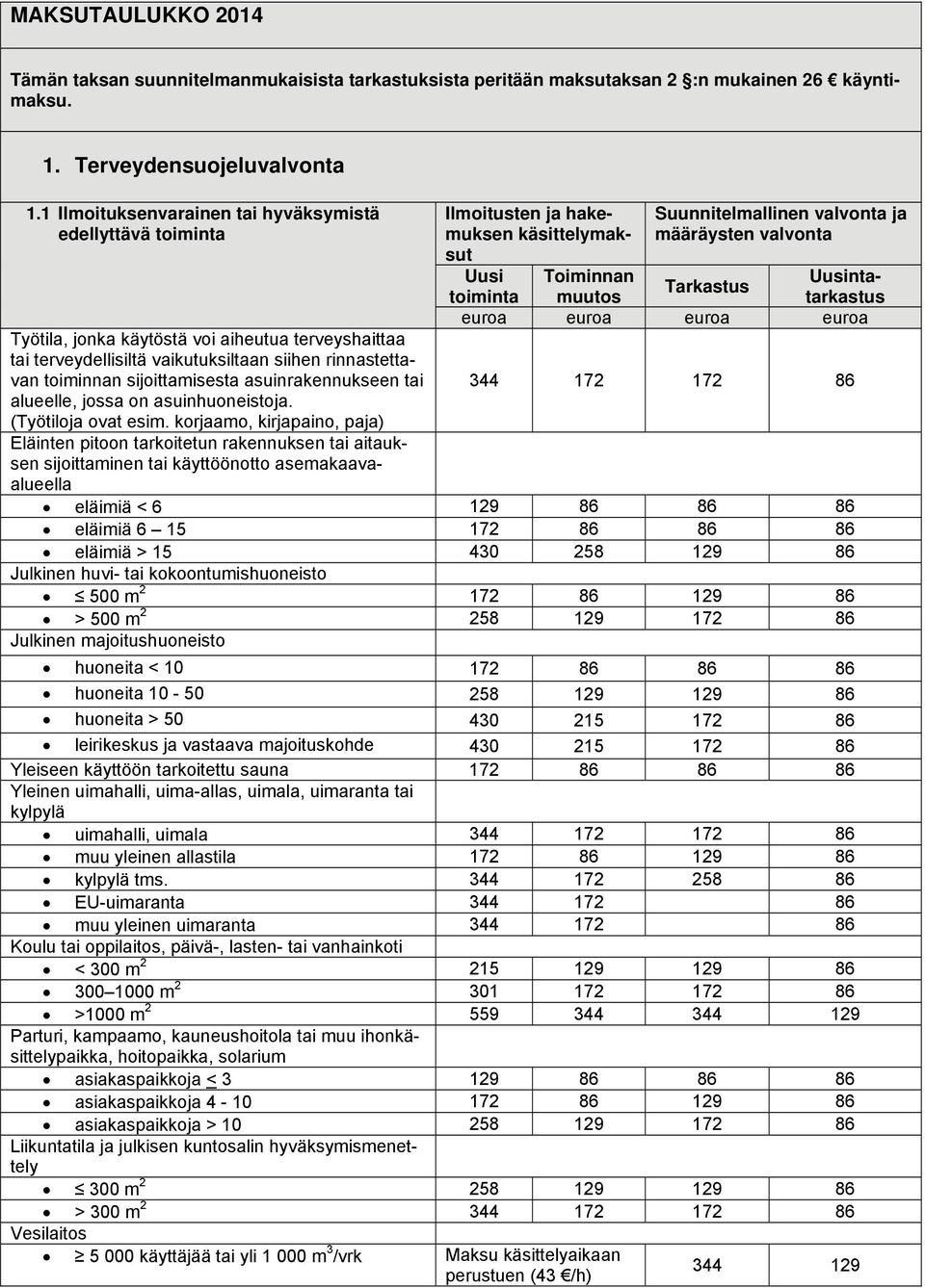 Uusintatarkastus Työtila, jonka käytöstä voi aiheutua terveyshaittaa tai terveydellisiltä vaikutuksiltaan siihen rinnastettavan toiminnan sijoittamisesta asuinrakennukseen tai 344 172 172 alueelle,