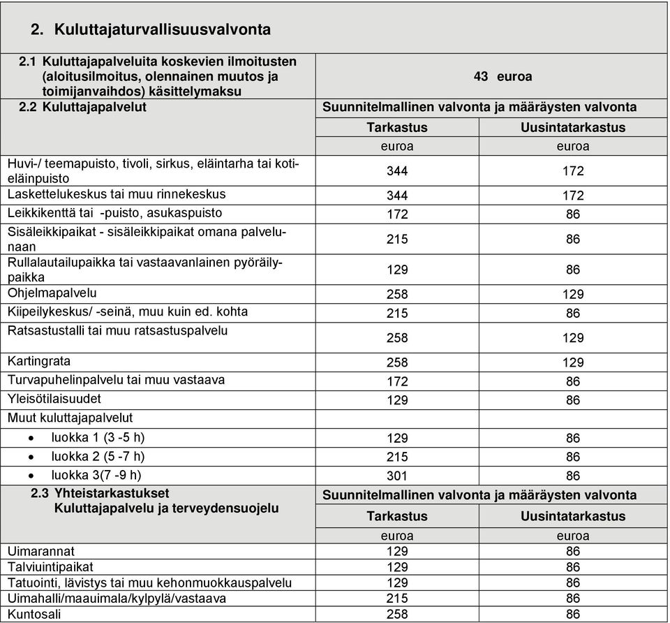 rinnekeskus 344 172 Leikkikenttä tai -puisto, asukaspuisto 172 Sisäleikkipaikat - sisäleikkipaikat omana palvelunaan 215 Rullalautailupaikka tai vastaavanlainen pyöräilypaikka 129 Ohjelmapalvelu 258