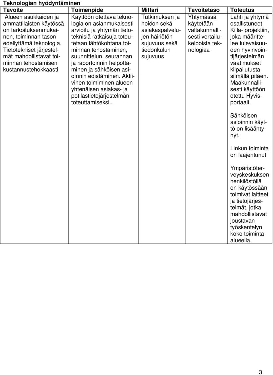 valtakunnallisesti vertailukelpoista teknologiaa Käyttöön otettava teknologia on asianmukaisesti arvioitu ja yhtymän tietoteknisiä ratkaisuja toteutetaan lähtökohtana toiminnan tehostaminen,